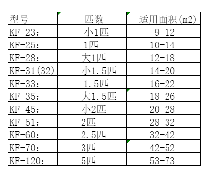 昭平空调维修
